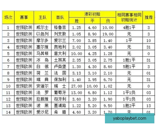 2026年世界杯冠军赔率分析及热门球队胜算预测