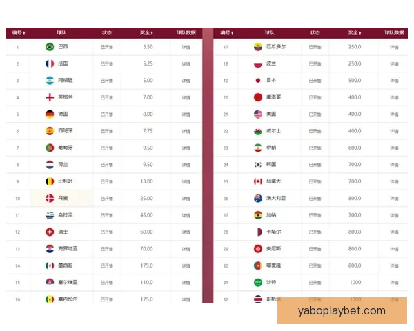 世界杯竞猜赔率全解析及热门赛果预测指南详尽分析